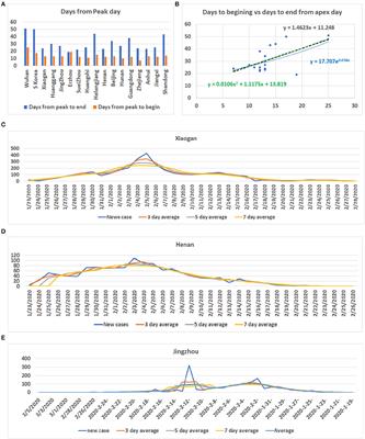 Frontiers | Toward A Country-Based Prediction Model Of COVID-19 ...